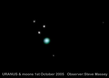Uranus and moons